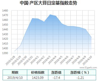 產(chǎn)區(qū)