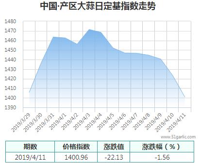 產(chǎn)區(qū)