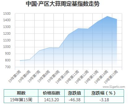 產(chǎn)區(qū)周