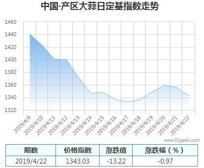 產(chǎn)區(qū)