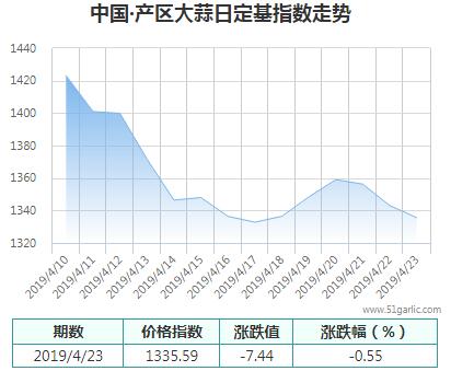 產(chǎn)區(qū)