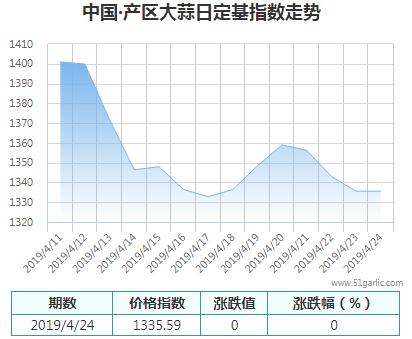 產(chǎn)區(qū)