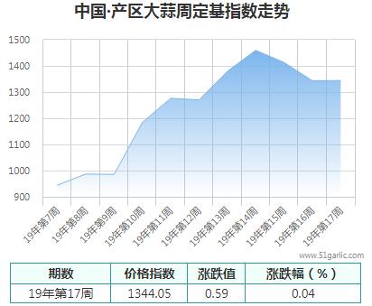 產(chǎn)區(qū)周