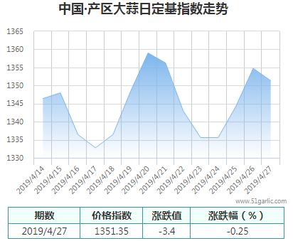 產區(qū)