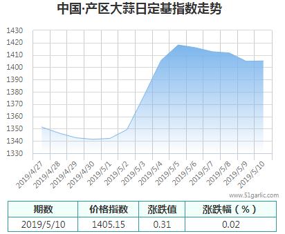 產(chǎn)區(qū)