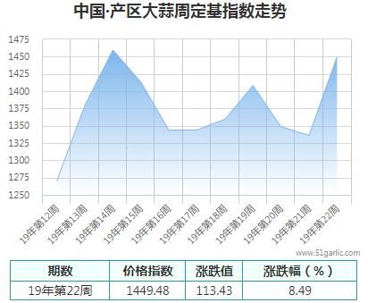 產(chǎn)區(qū)