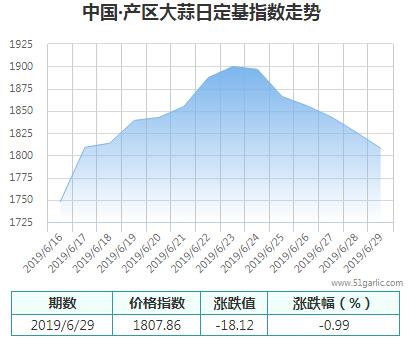 產(chǎn)區(qū)