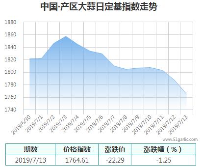 產(chǎn)區(qū)