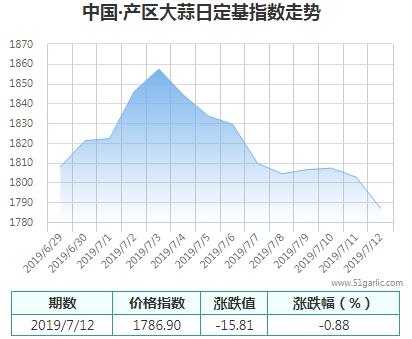 產(chǎn)區(qū)