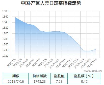 產(chǎn)區(qū)