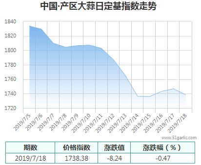 產(chǎn)區(qū)