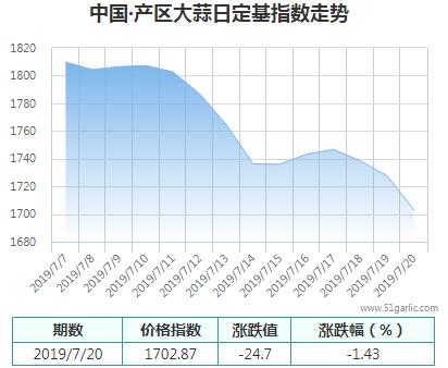 產(chǎn)區(qū)