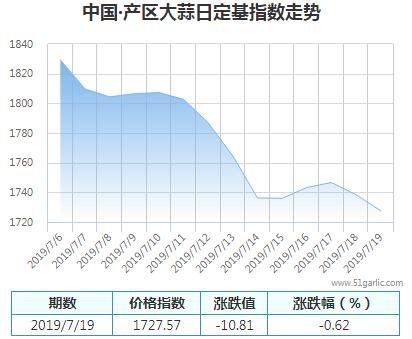 產(chǎn)區(qū)