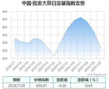 批發(fā)