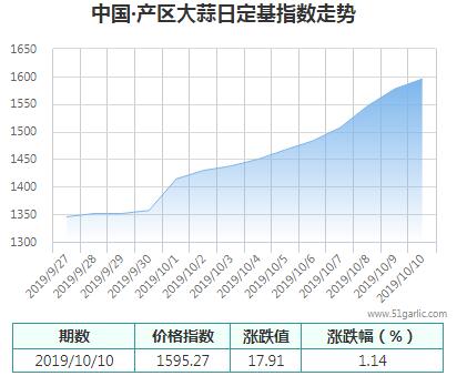 產(chǎn)區(qū)