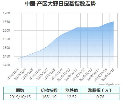 產(chǎn)區(qū)