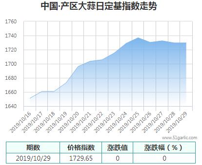 產(chǎn)區(qū)