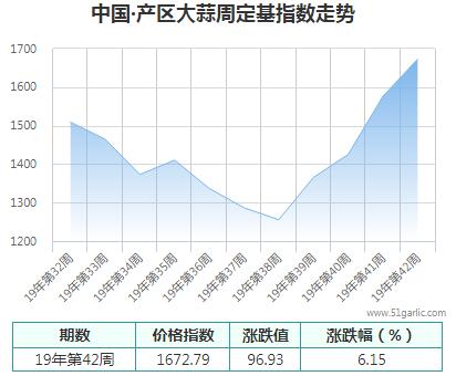 產(chǎn)區(qū)周