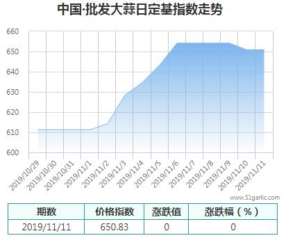 批發(fā)