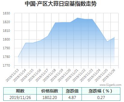 產(chǎn)區(qū)