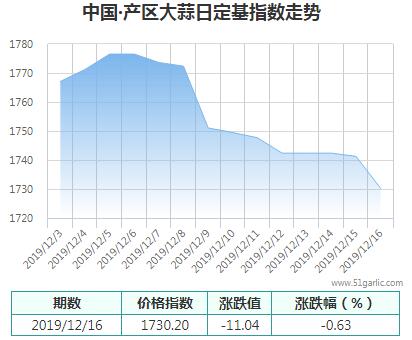 產(chǎn)區(qū)