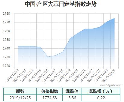 產(chǎn)區(qū)