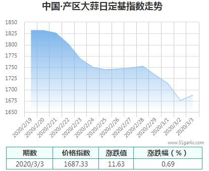 產(chǎn)區(qū)