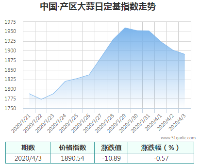 產(chǎn)區(qū)