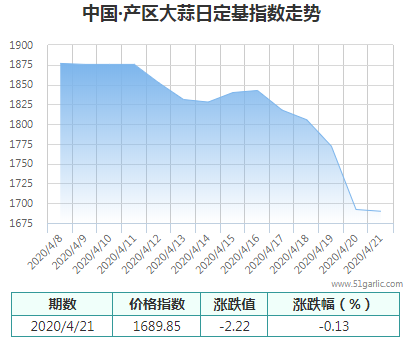 產(chǎn)區(qū)