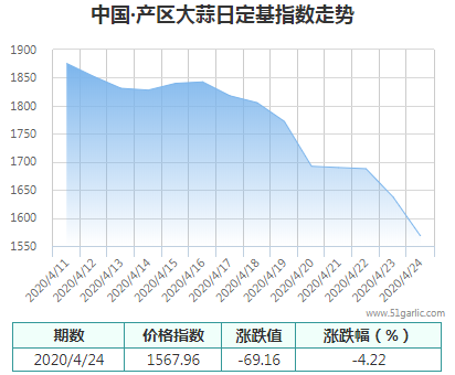 產(chǎn)區(qū)