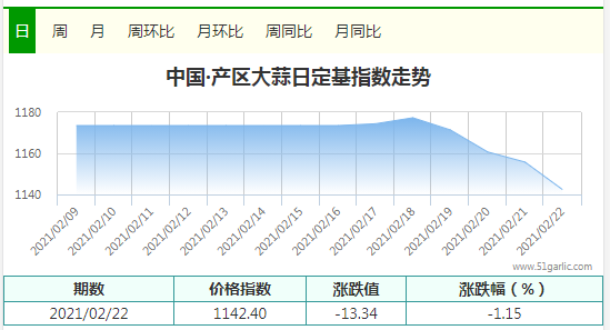 產(chǎn)區(qū)