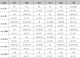 蒜區(qū)雨天增多播種適宜農(nóng)時 ()