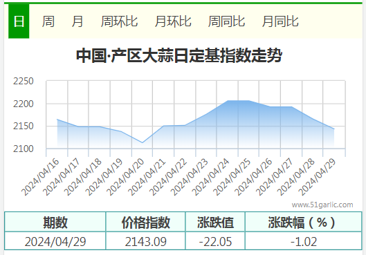 4.29產(chǎn)區(qū)