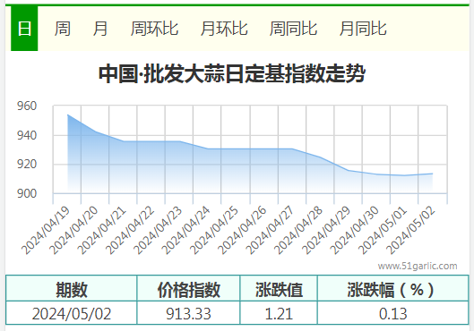 5.2批發(fā)