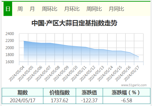 5.17產(chǎn)區(qū)