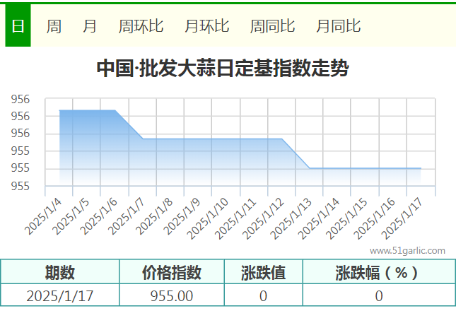 1.17批發(fā)